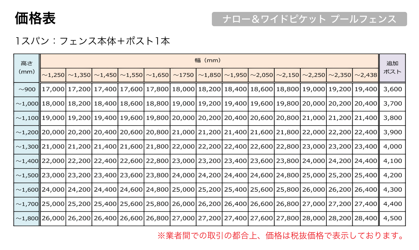 クリックで拡大 価格表:ナロー&ワイドピケット プールフェンス